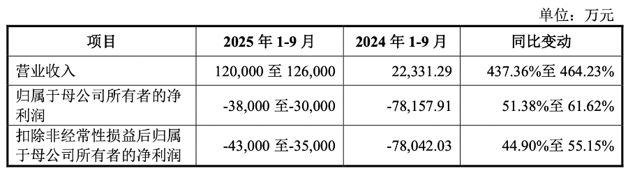 订单量激增！国产算力芯片加速规模化应用