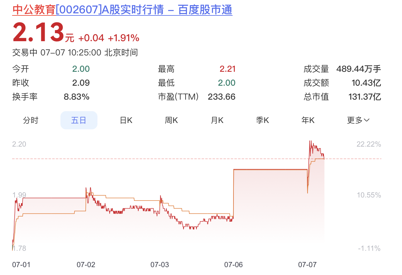 密切监控异常交易，监管严查匿名“赌约帖” 乱象